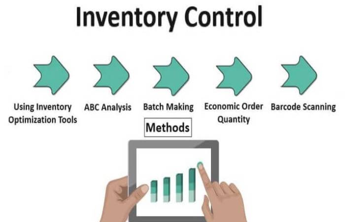which of the following is valid for inventory control