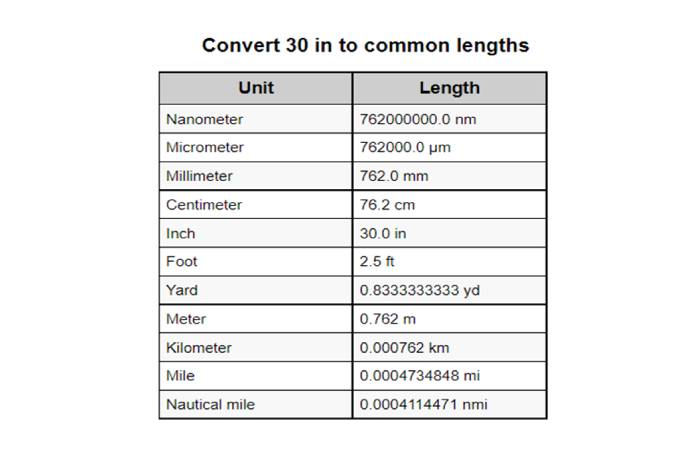 How much are 30 inches to cm