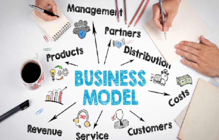 What is the Benefit of Building a Business Model?