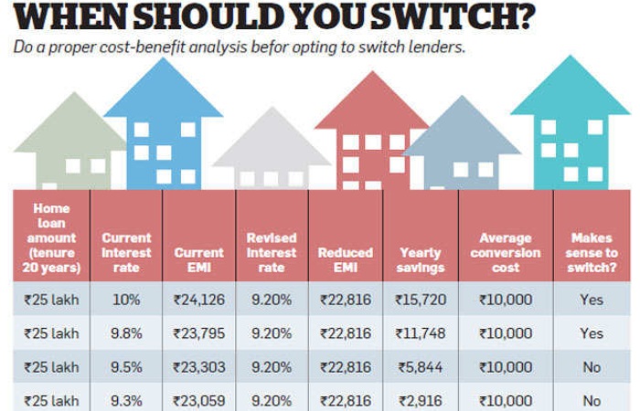 ₹20 Lakh Home Loan EMI Calculator