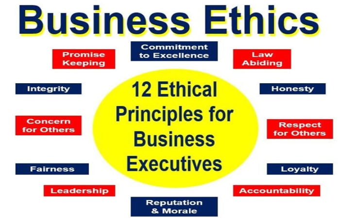 Principles of Business Ethics