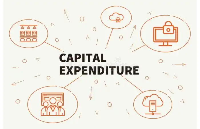 Capital Expenditure Write for Us
