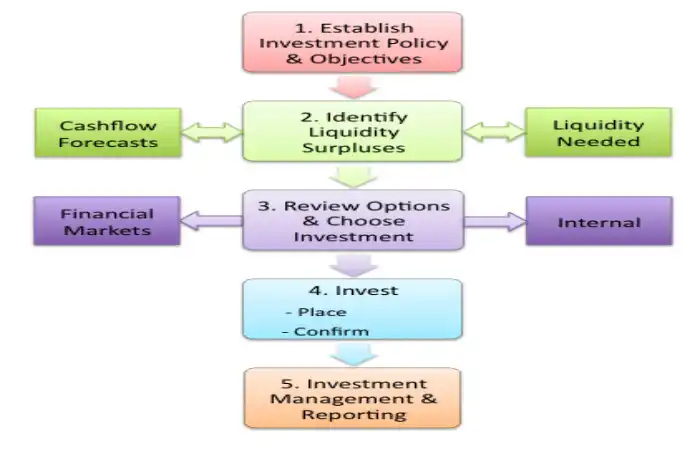 Investment Write for Us